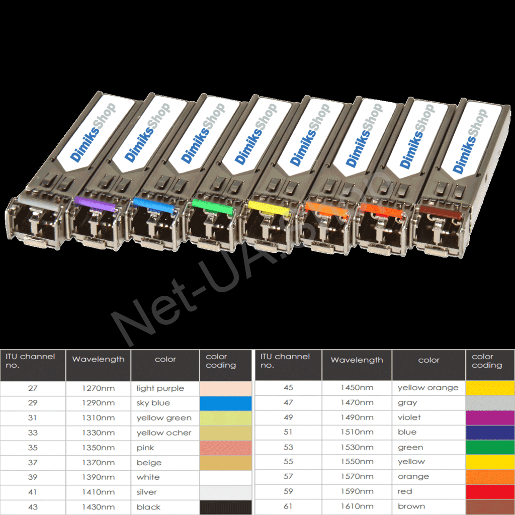 SFP CWDM