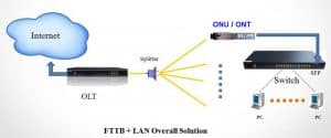 Універсальний GPON/EPON ONU / ONT SFP Stick модуль