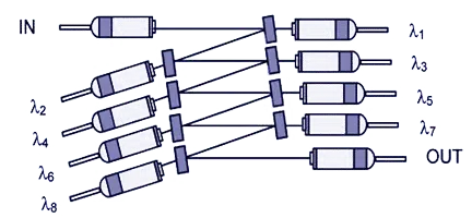 1 x 8CH CCWDM MUX/DEMUX (1470 ... 1610 +UPG port) - Зображення 2