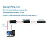 Медіа конвертер міні PCBA (без корпусу, 18 гр.) - SFP порт/слот в RJ45 - Зображення 5